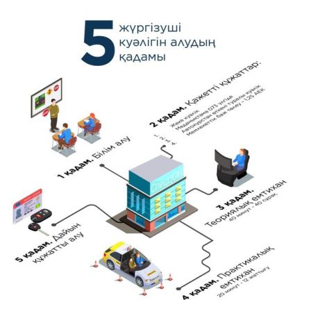 5-kadam